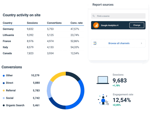 Google Analytics Reports