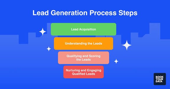 lead generation
