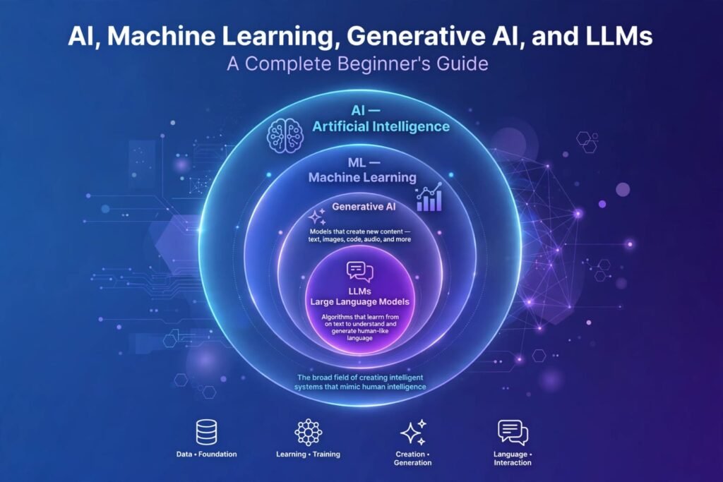 What Is AI